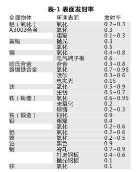參數(shù)說明
