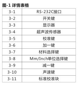 詳情表格