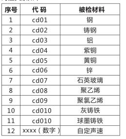 材料選擇
