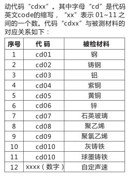 材料選擇