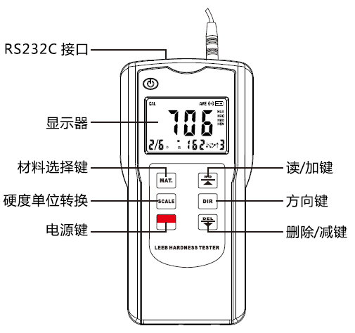 Functional structure diagram of AMITTARI AL-150A Leeb Hardness Tester