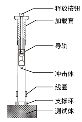 Structural diagram of AMITTARI AL-150A Leeb Hardness Tester impact device