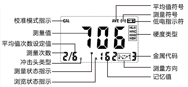 AMITTARI AL-150A Leeb Hardness Tester LCD display parameter description