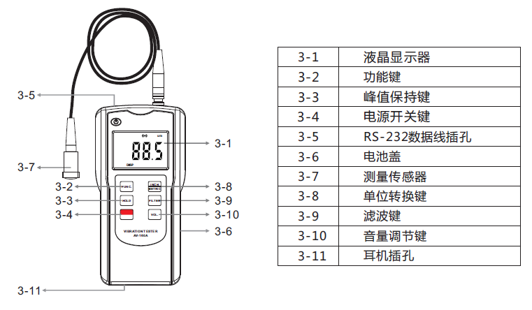An Miao AV-160A Vibration Meter Functional Structure Diagram