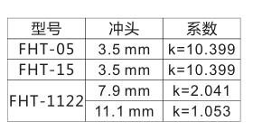 相關參數