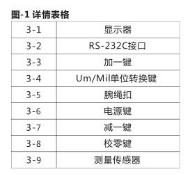 相关参数