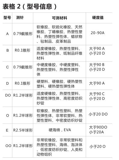 表格型号