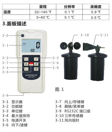 面板说明