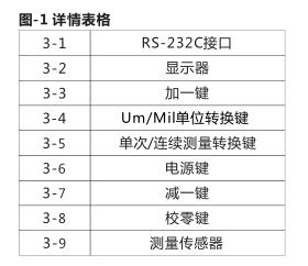 詳情表格