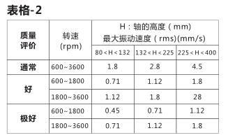 表格2