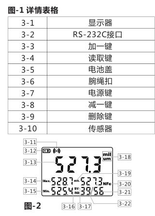 詳情表格