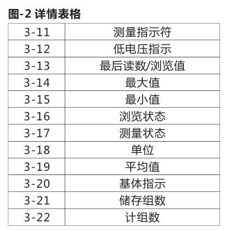 詳情表格