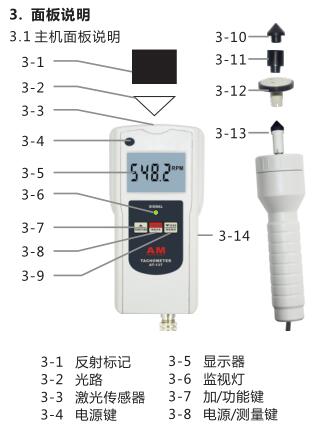 面板说明