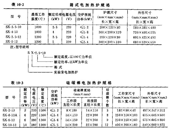 Electric heating furnace introduction map 1