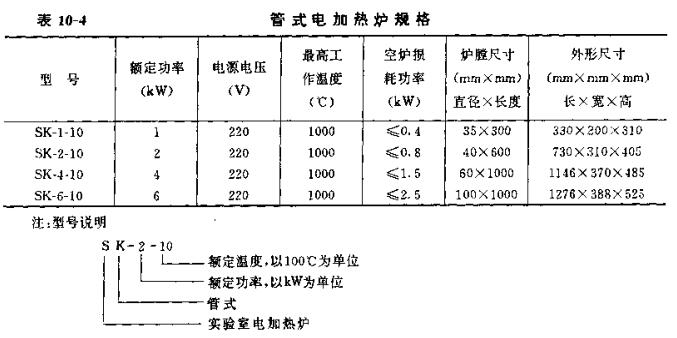 Electric heating furnace introduction map 2