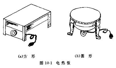 Introduction of electric heating furnace with picture 3