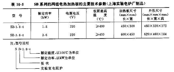 Electric heating furnace introduction map 4