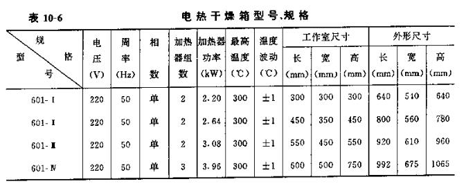 Ordinary electric Drying Oven introduction picture 2