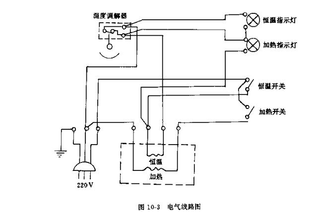 Ordinary electric Drying Oven introduction with Figure 3