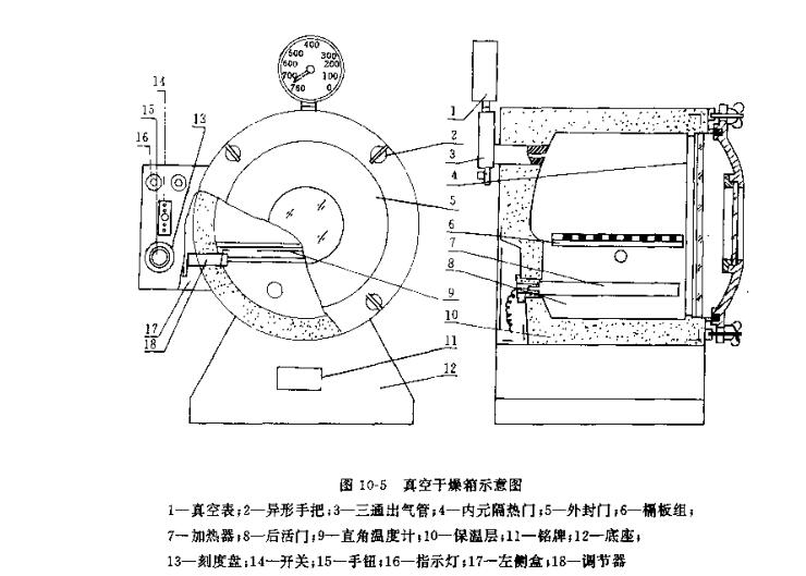 真空干燥箱示意圖