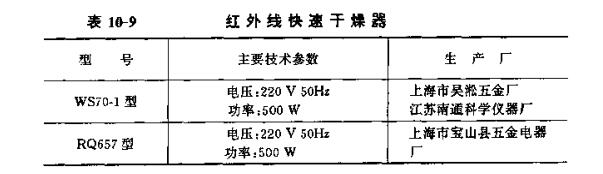 紅外線快速干燥器