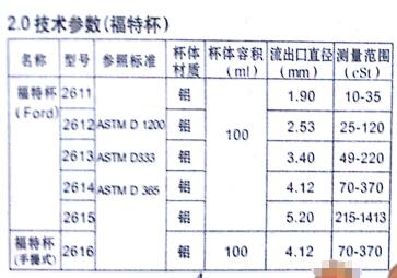 Viscosity Cup Operation Application Instructions with Figure 2