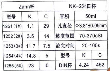 Viscosity Cup Operation Application Instructions with Figure 7