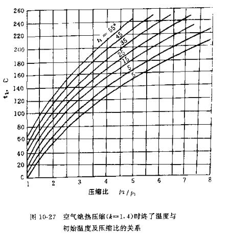 压缩比