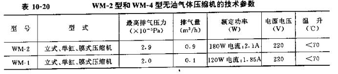 無油氣體壓縮機計算參數
