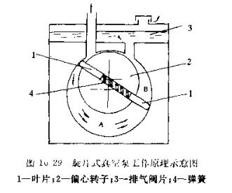 真空泵公工作原理示意圖