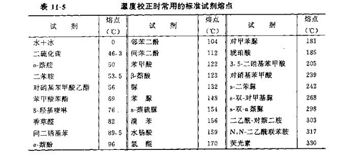 温度校正时常用的标准试剂熔点