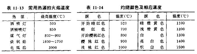 火焰溫度