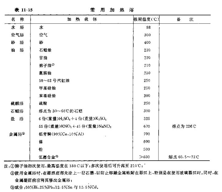 加熱浴