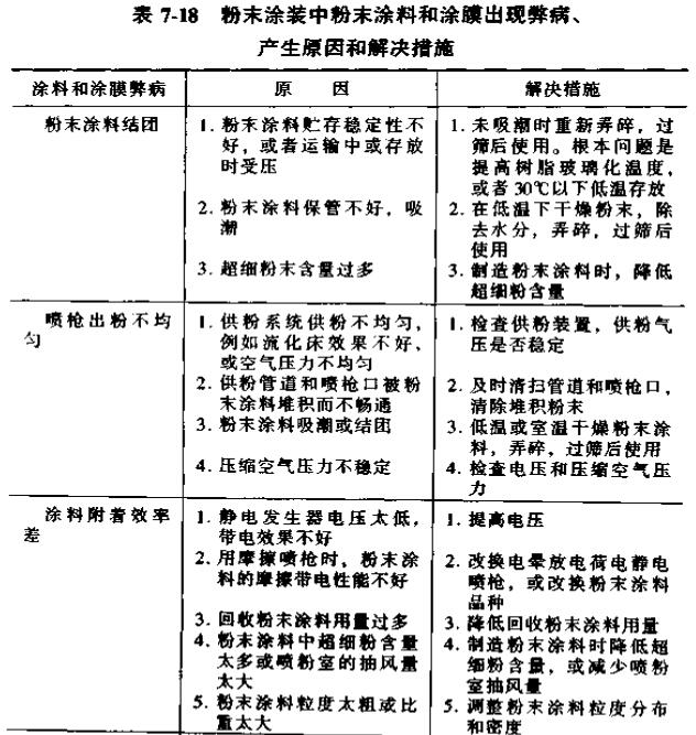 Coating defects, causes and measures to be taken with Figure 1