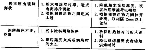 Coating defects, causes and measures to be taken with picture 2