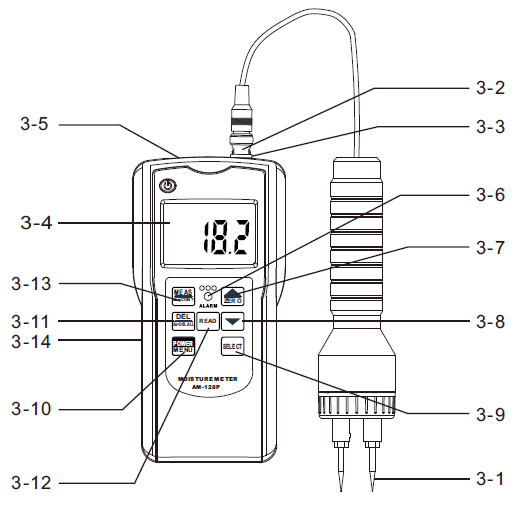 Amiao AM-128P Needle Wood Moisture Meter Functional Structural Diagram