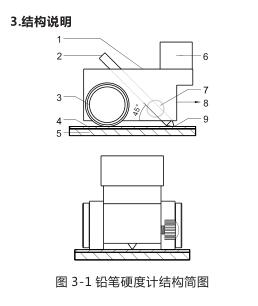 結(jié)構(gòu)說明