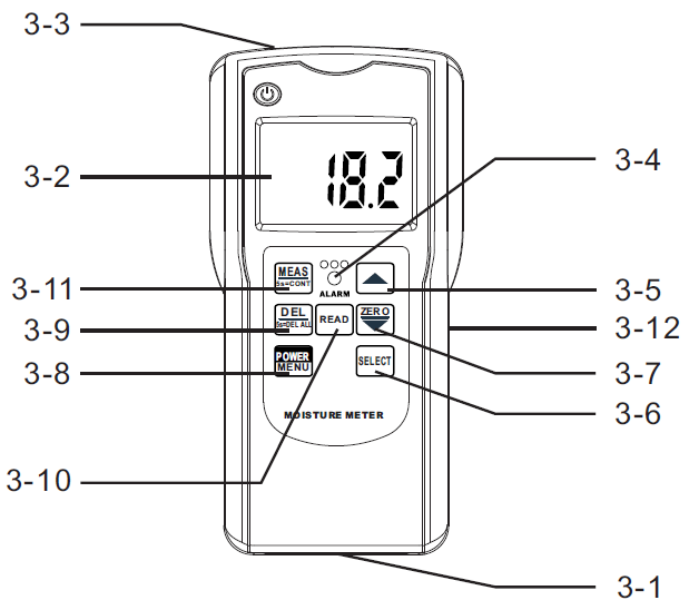 AMITTARI AM-128S induction wood Moisture Meter structure diagram