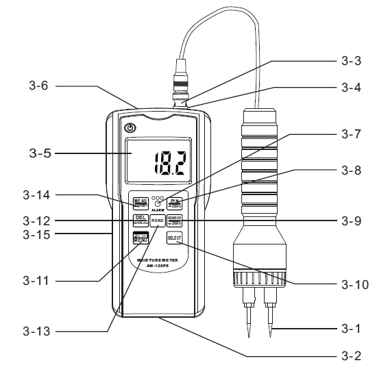 Functional structure diagram of AM-128PS needle-type induction dual-purpose wood Moisture Meter