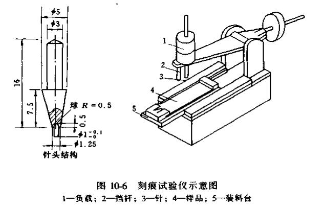 刻痕試驗儀示意圖