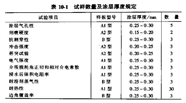 試樣數(shù)量及涂層厚度規(guī)定