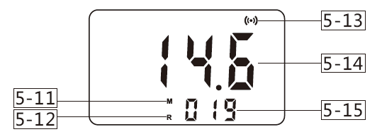An Miao AWM-216 Whiteness Meter LCD display parameter description