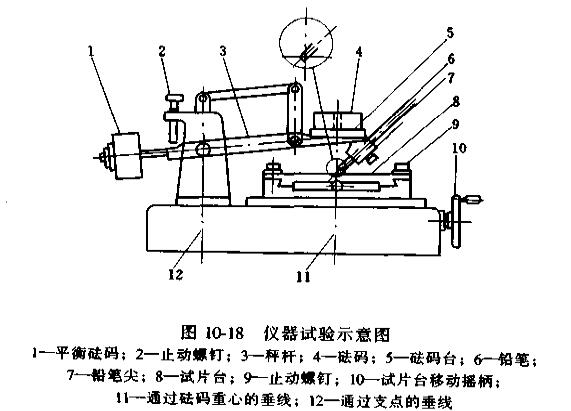 儀器試驗(yàn)示意圖