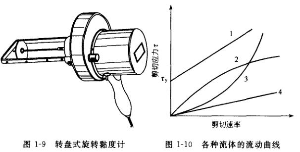 旋转<a title=