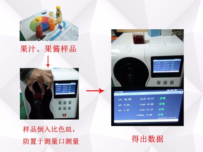 Application of desktop Colorimeter in fruit juice color measurement with picture 2