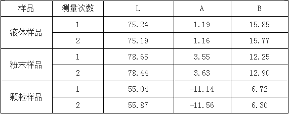 Application of spectroscopic Colorimeter in pesticide industry with picture 4