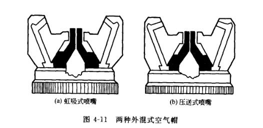 兩種外混式空氣帽