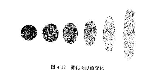 霧化圖形的變化