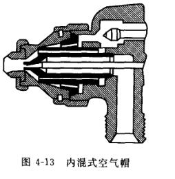 內(nèi)混式空氣帽