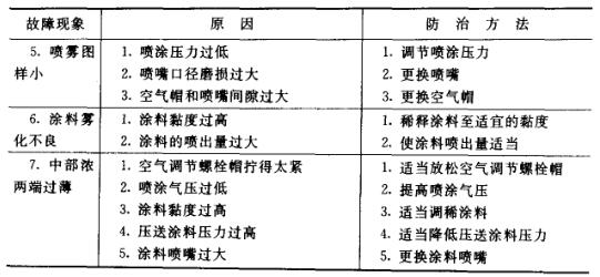 續(xù)表
